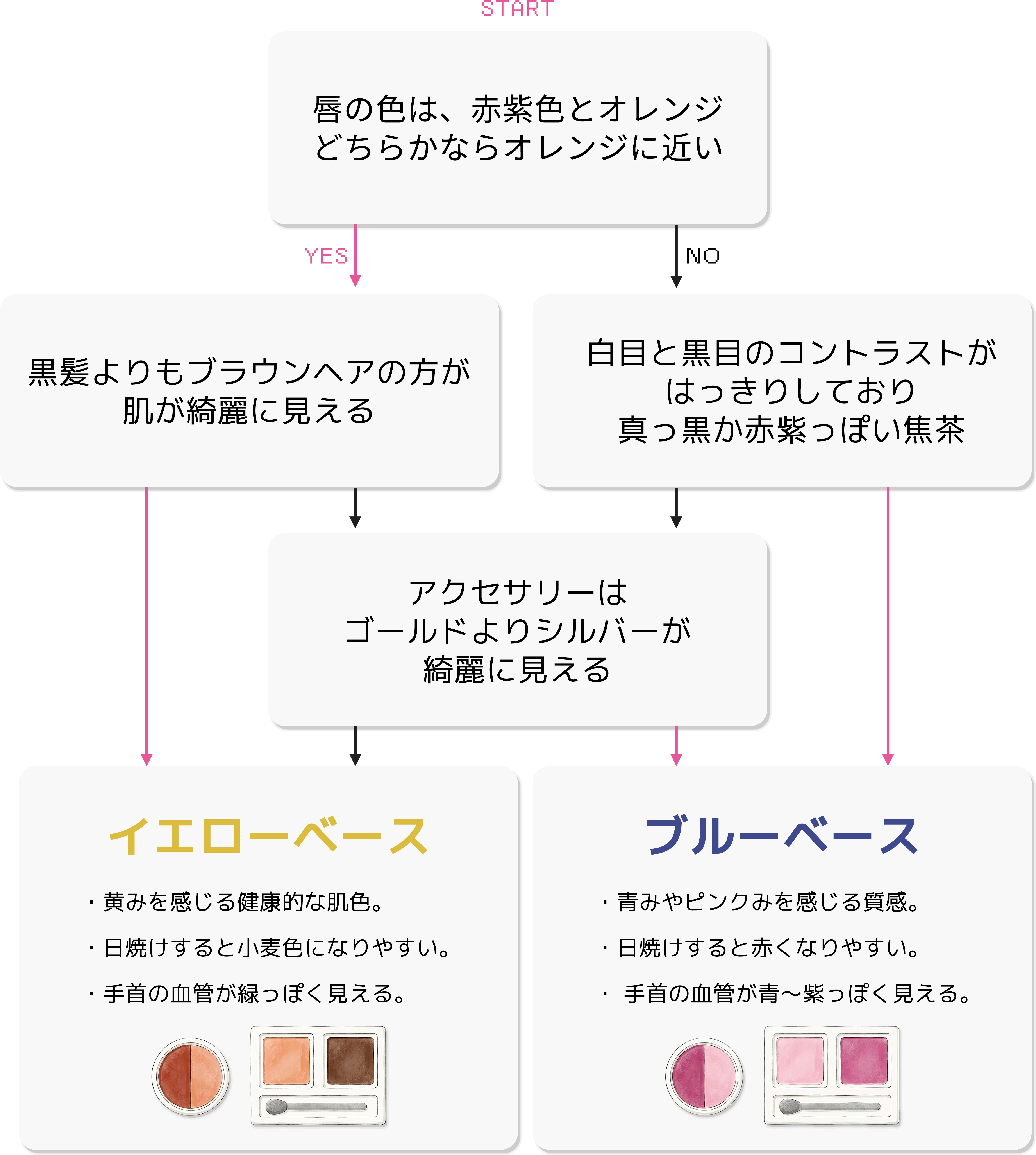 パーソナルカラー診断チャート